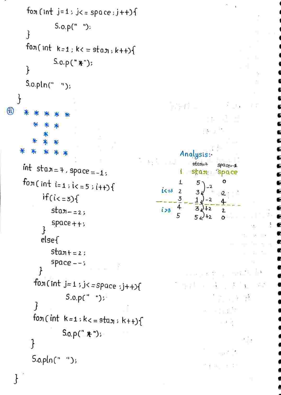 Loops