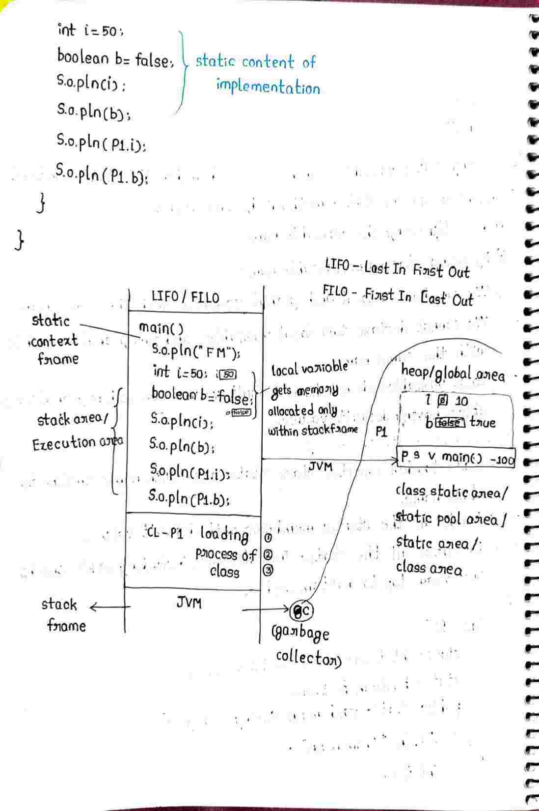JAVA Methods
