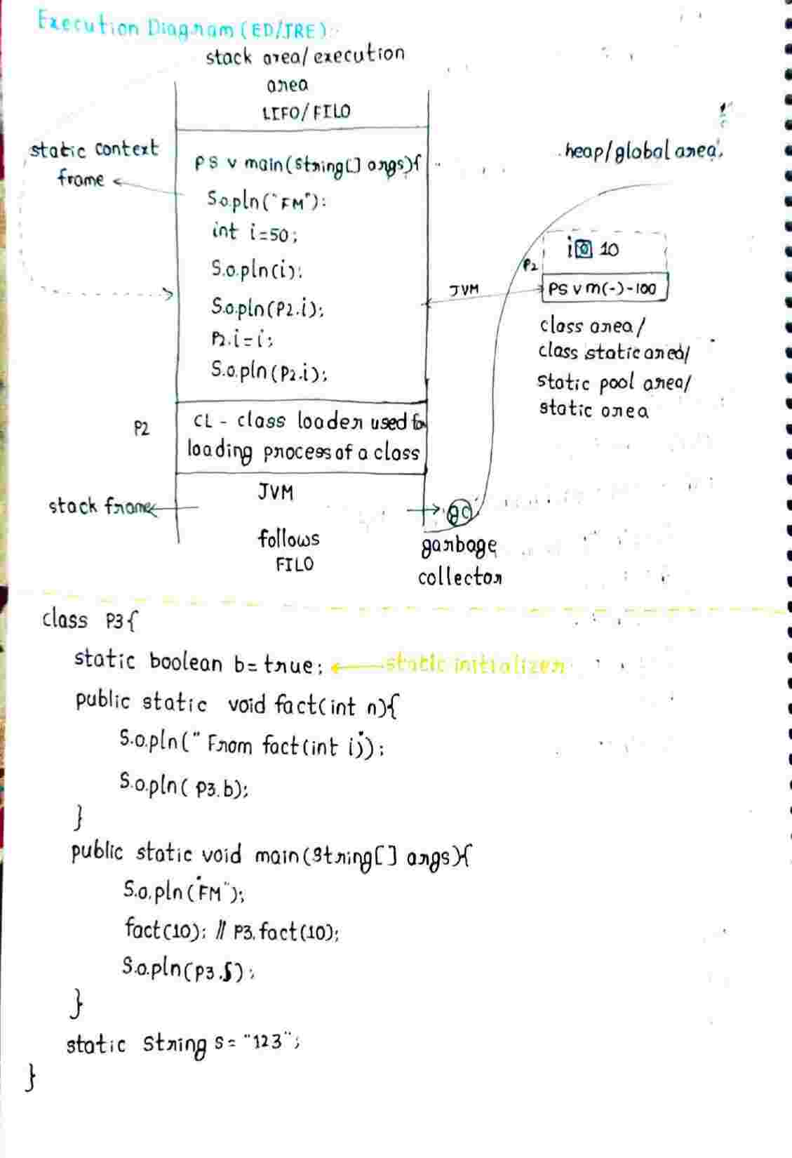 Array