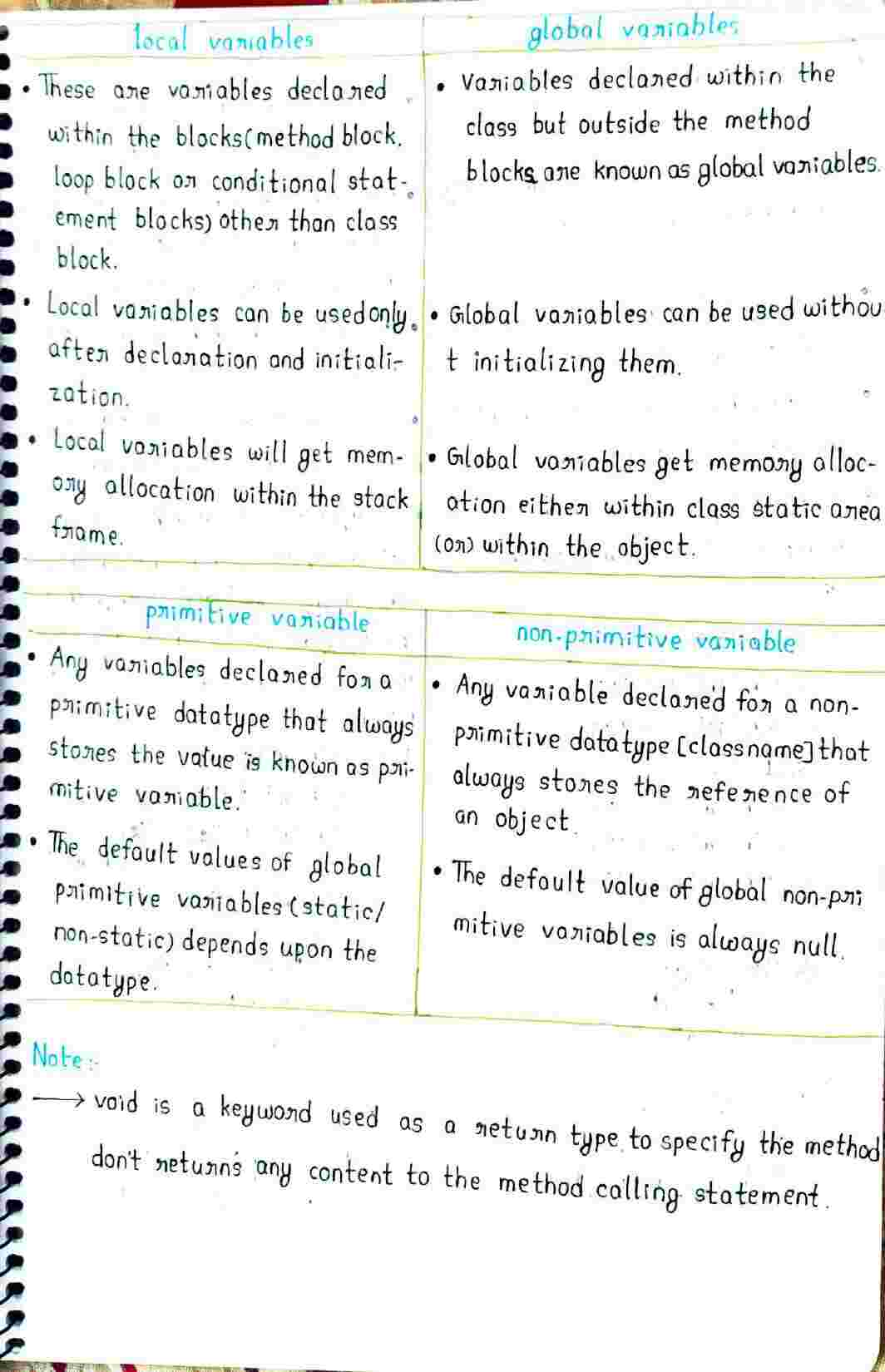 Static and Non Static members