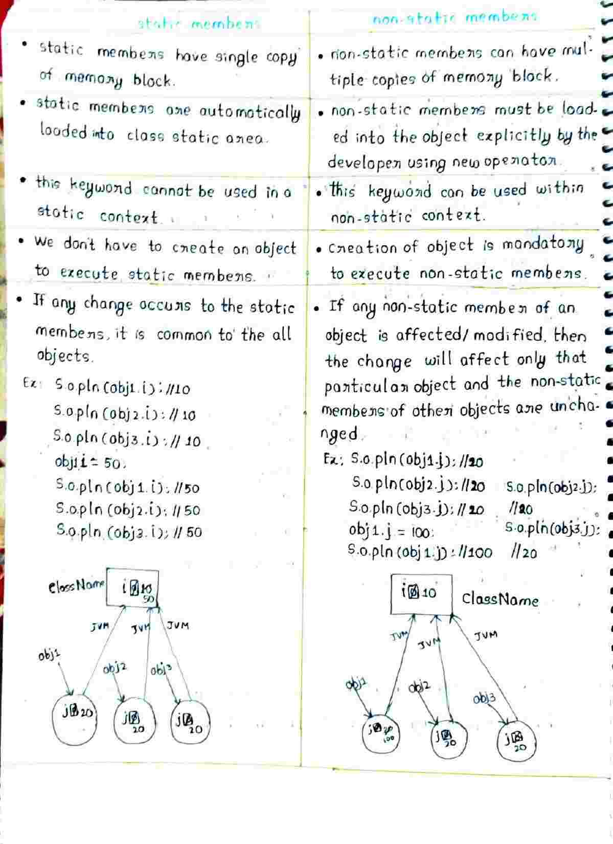 Static and Non Static members