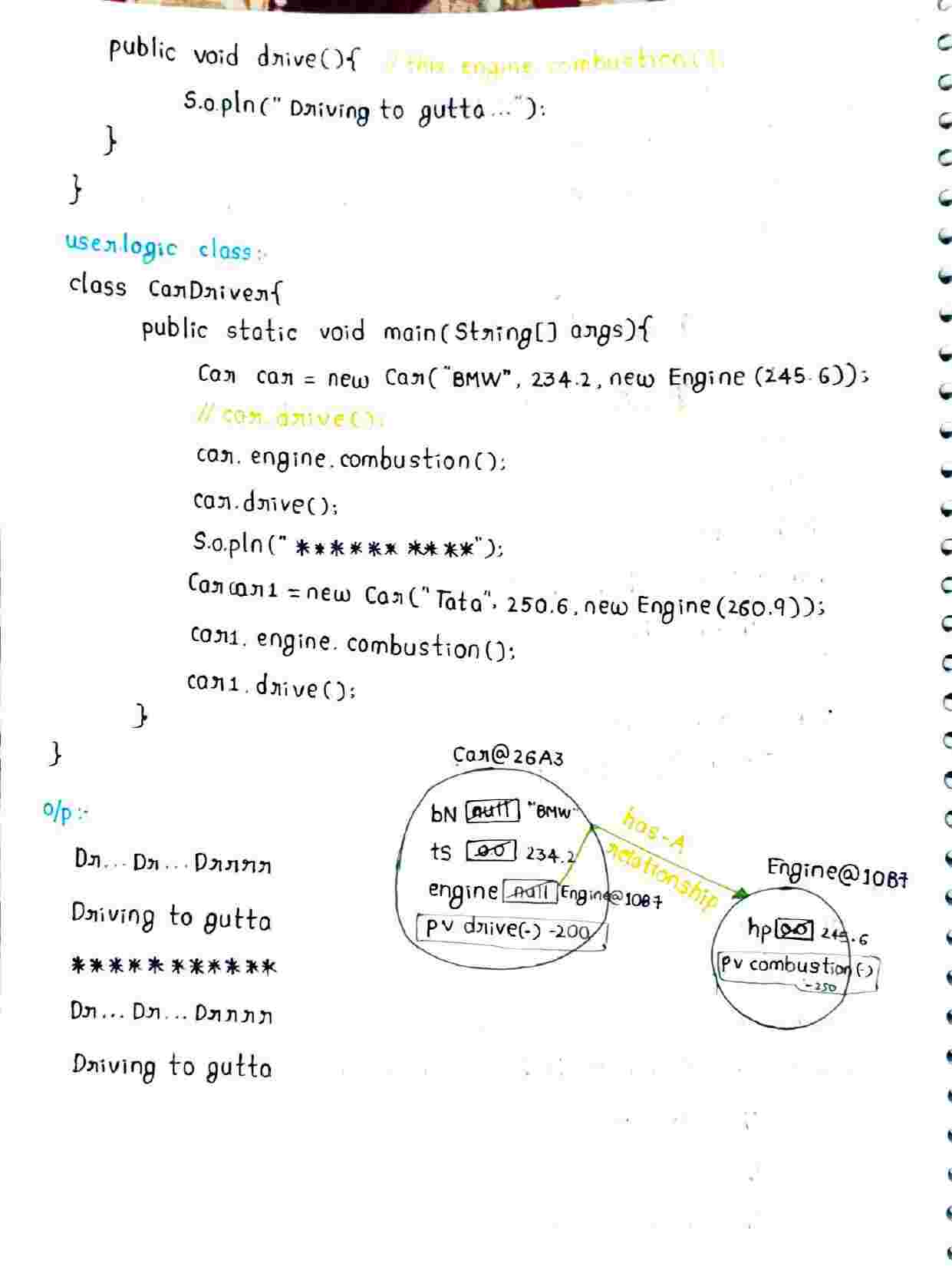 Concept of relationship in JAVA