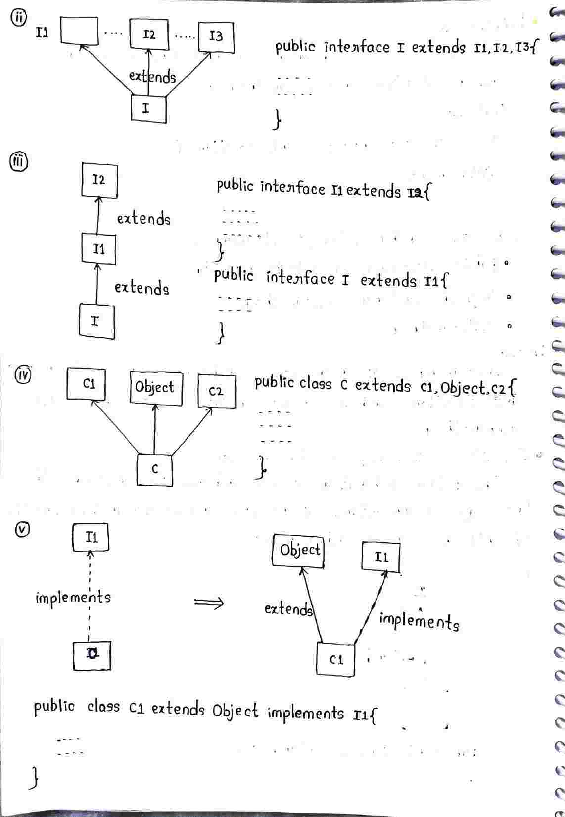 Interface in JAVA