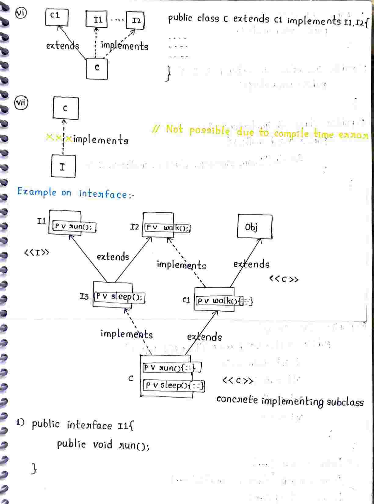 Interface in JAVA