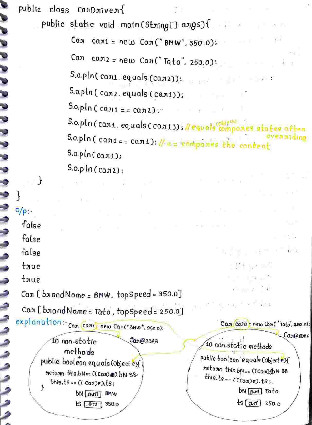 Inbuilt Library in JAVA
