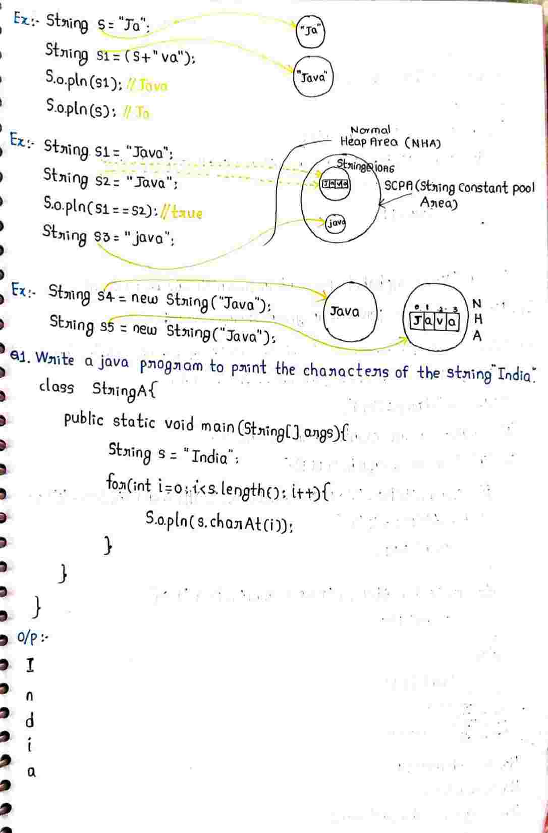 String in JAVA