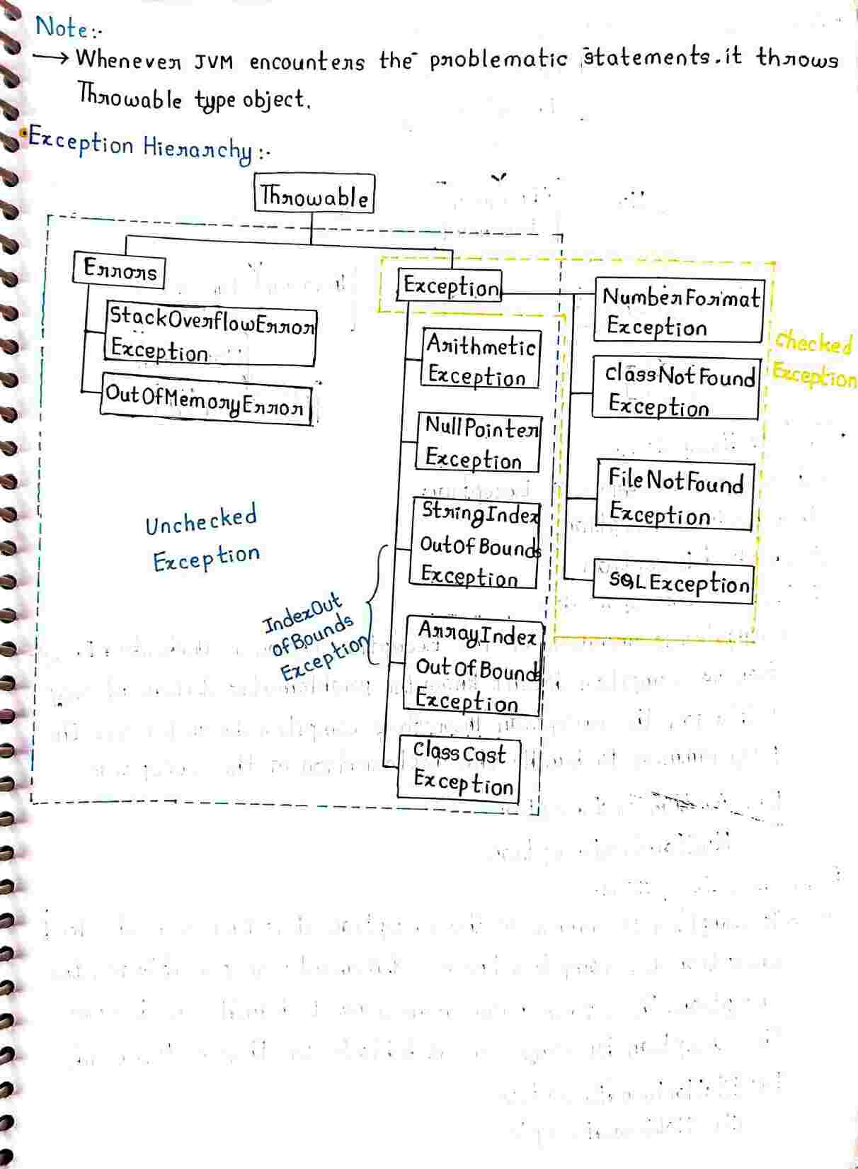 Exceptions in JAVA