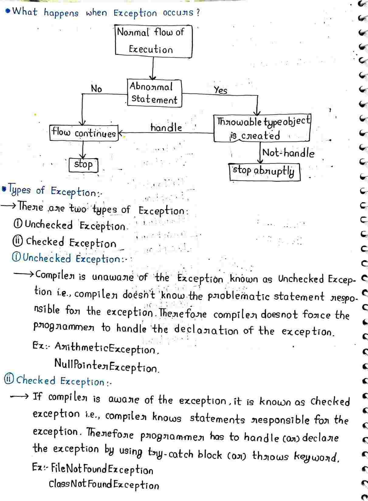 Exceptions in JAVA