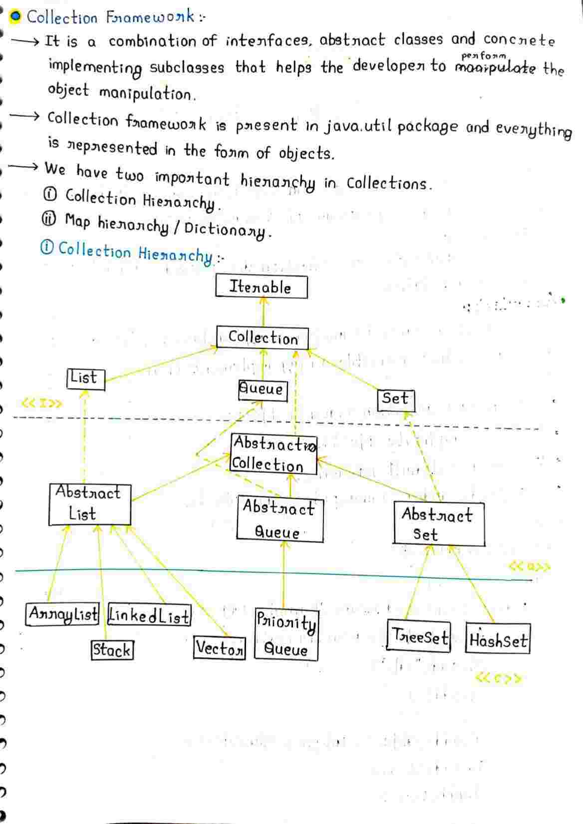 Collection frame in JAVA