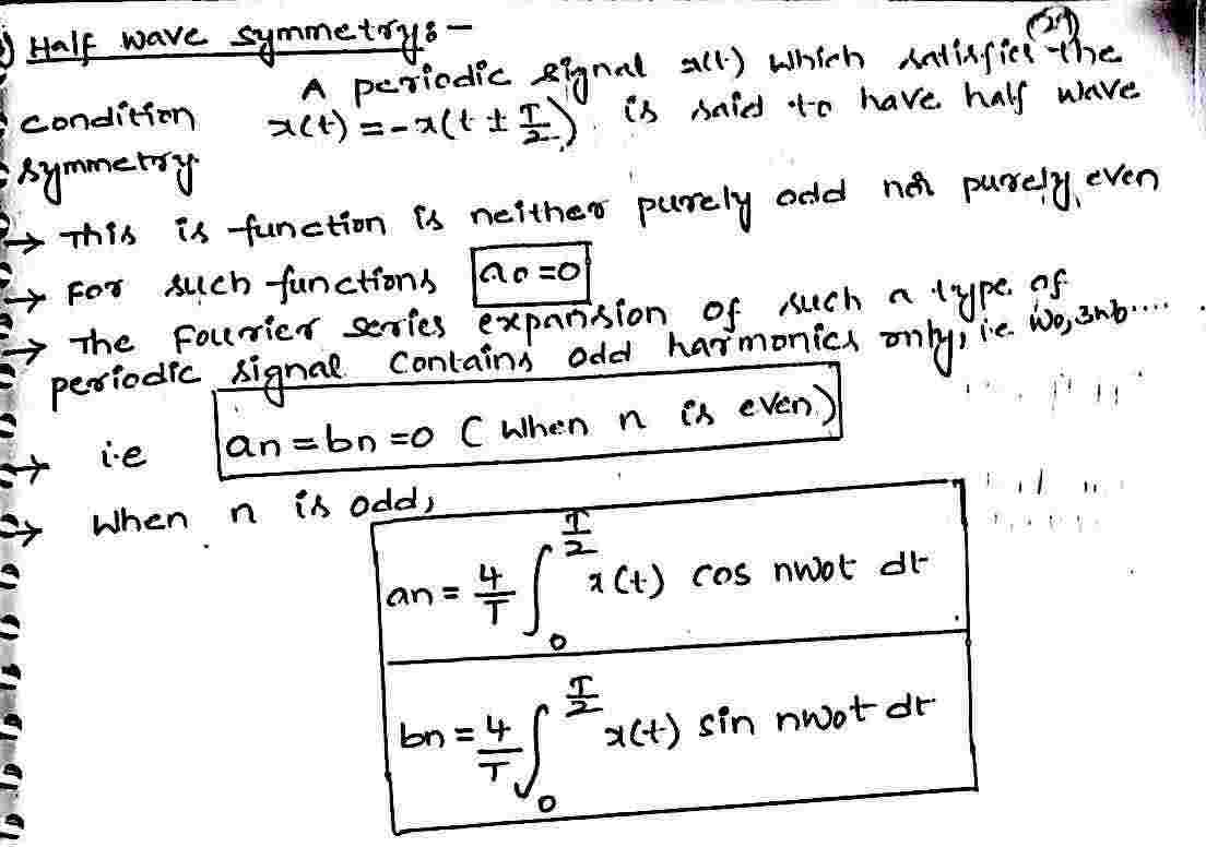 Half_Wave_Symmetry