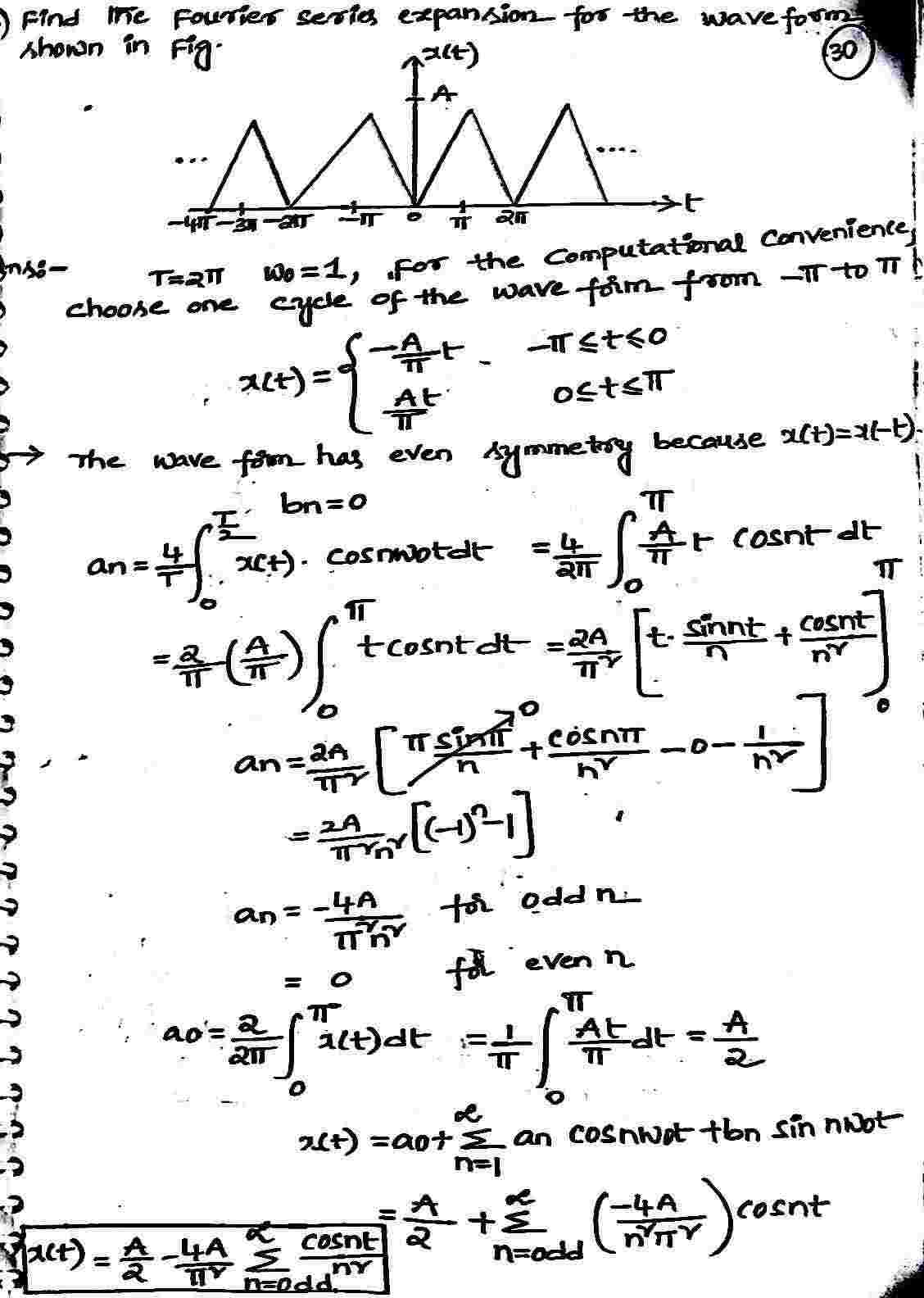 Quarter_Wave_Symmetry