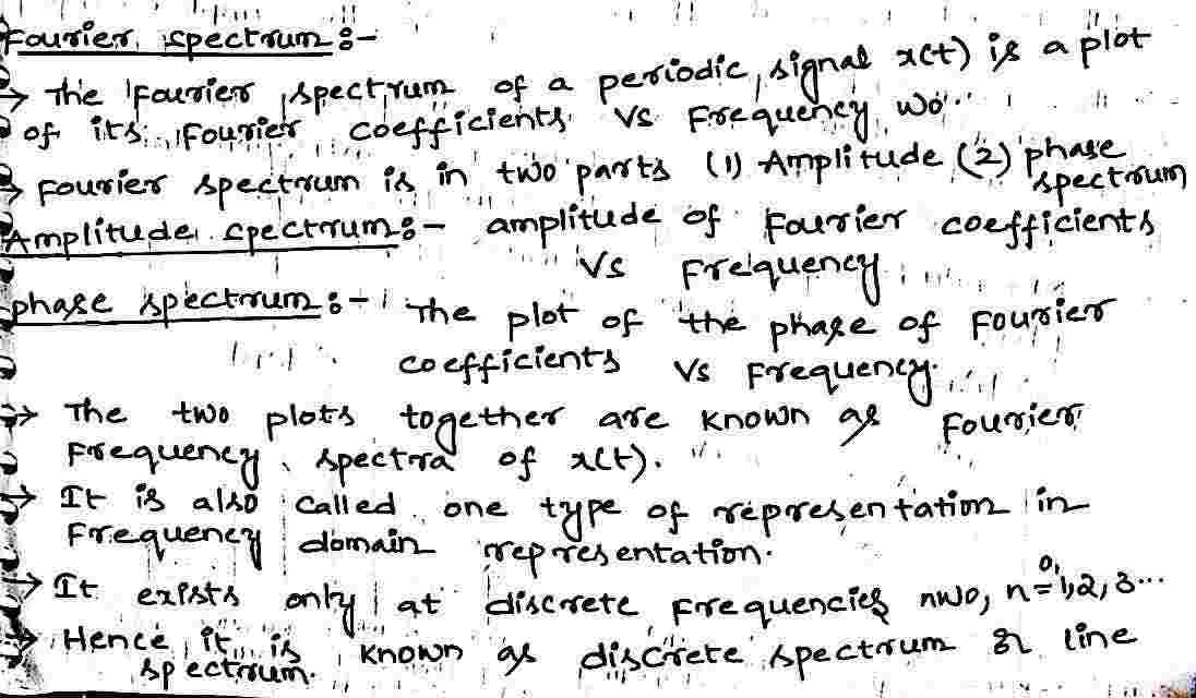 Fourier_Spectrum