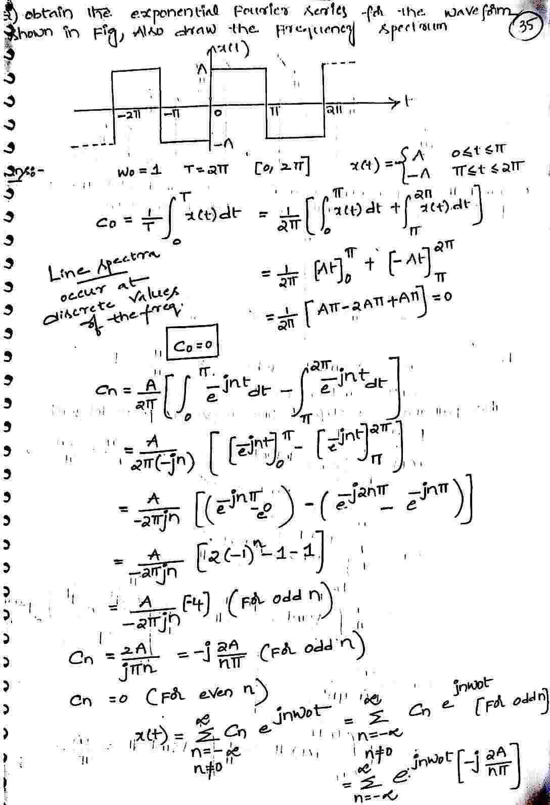 Fourier_Spectrum