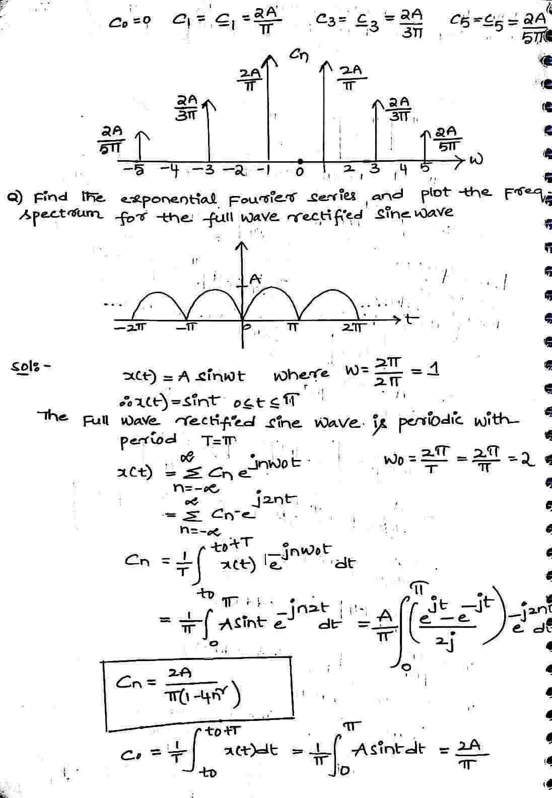 Fourier_Spectrum