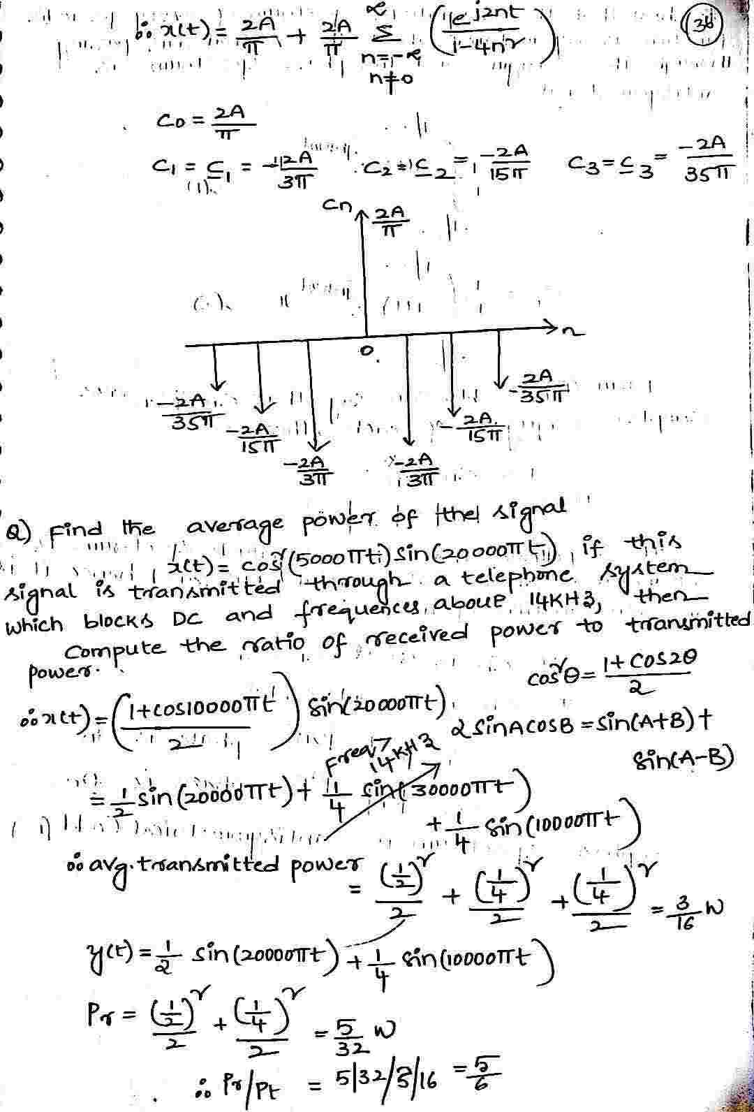 Fourier_Spectrum