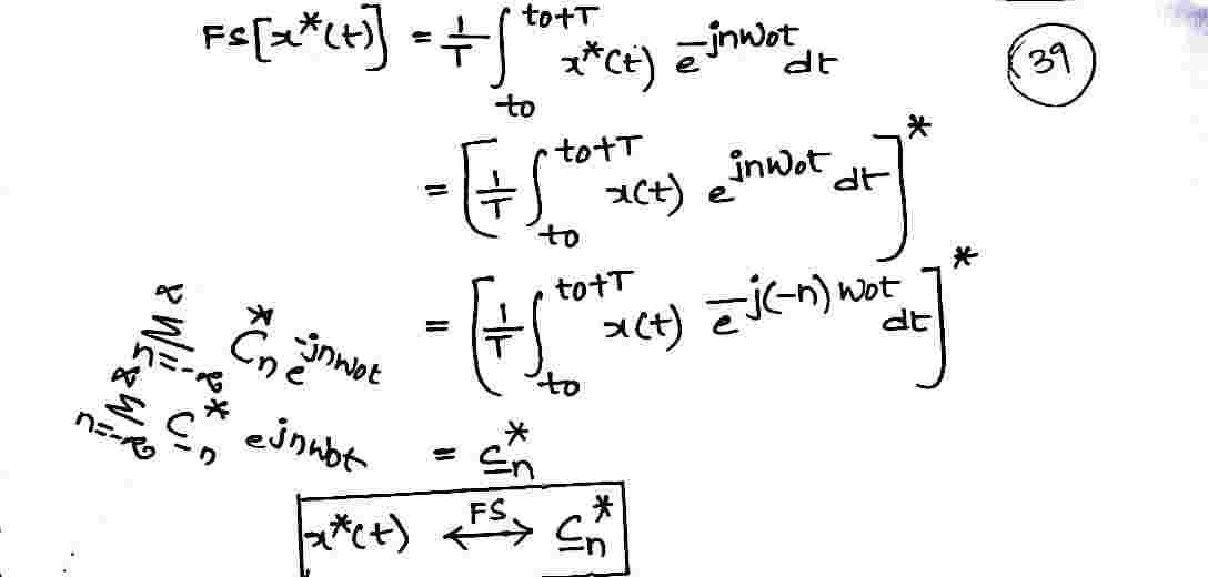 Conjugation_and_Conjugate_Symmetry_Property