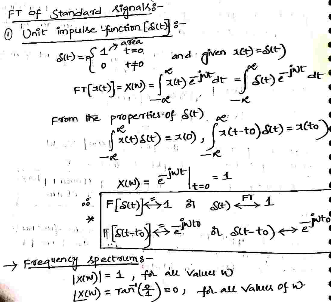 Fourier_Transforms_of_Standard_Signals