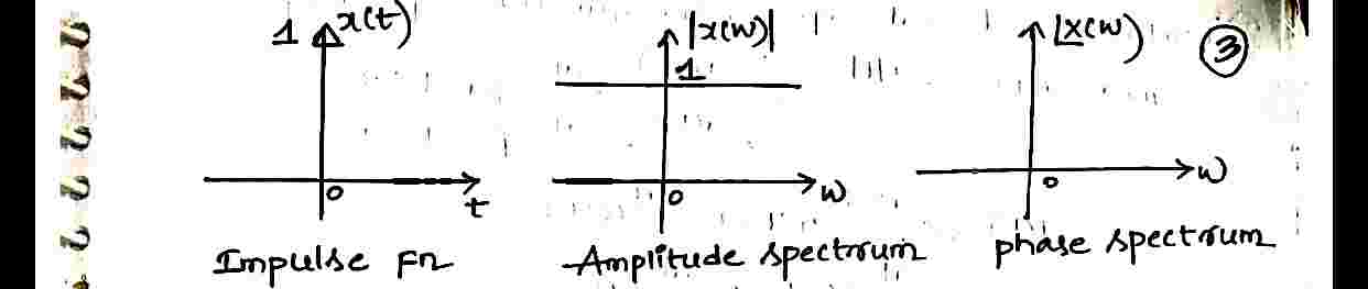 Impulse_Function