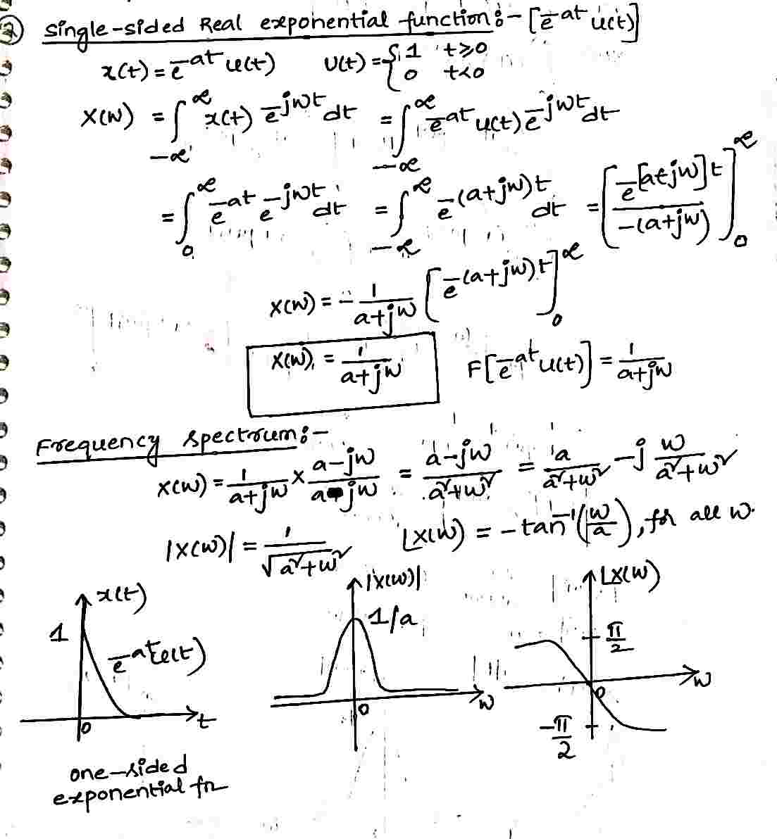 Single-sided_Real_Exponential_Function