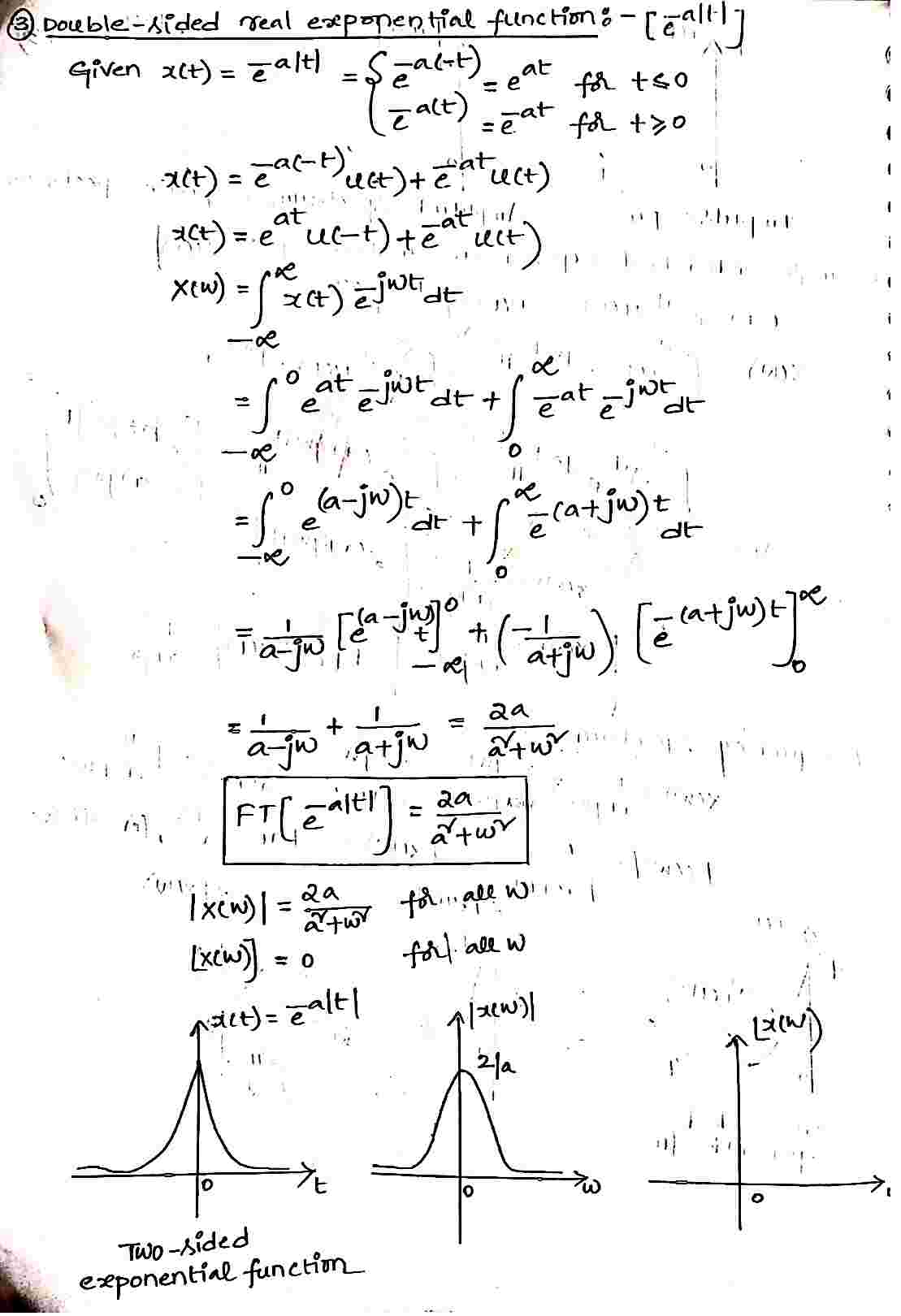 Double-sided_Real_Exponential_Function