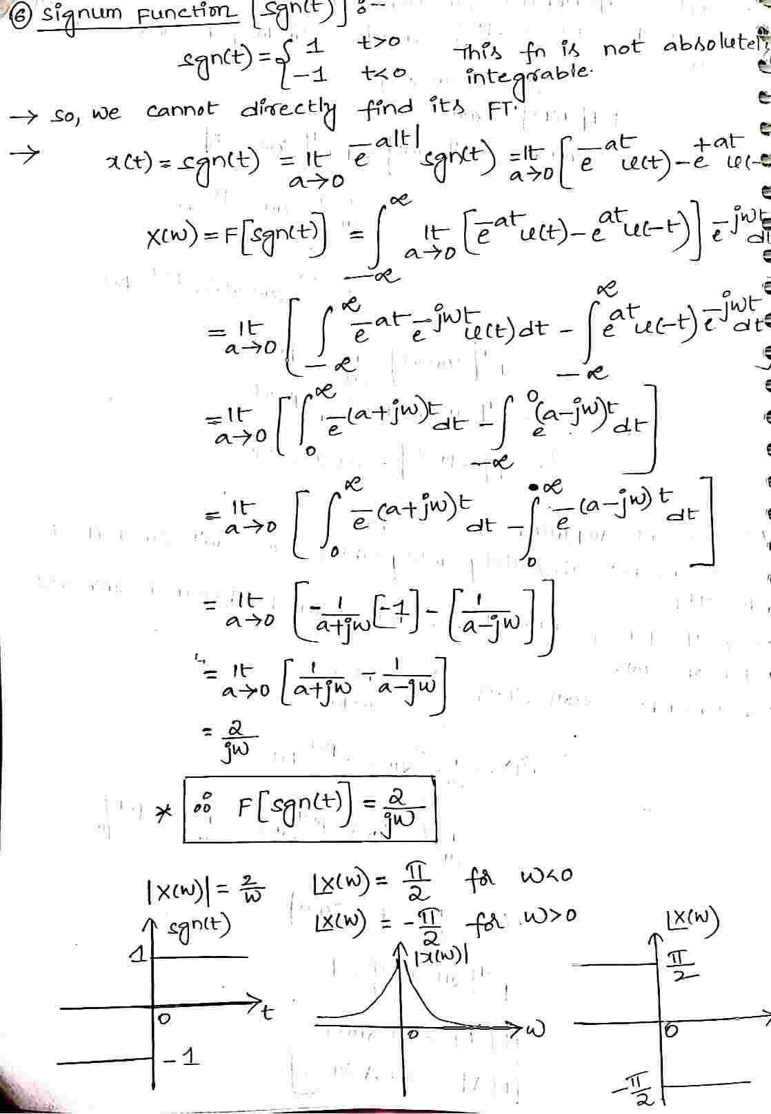 Signum_Function