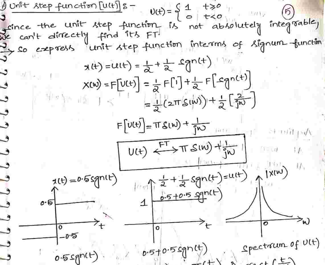 Unit_Step_Function