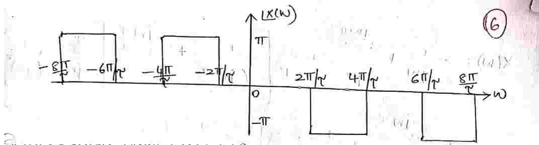 Rectangular_Pulse