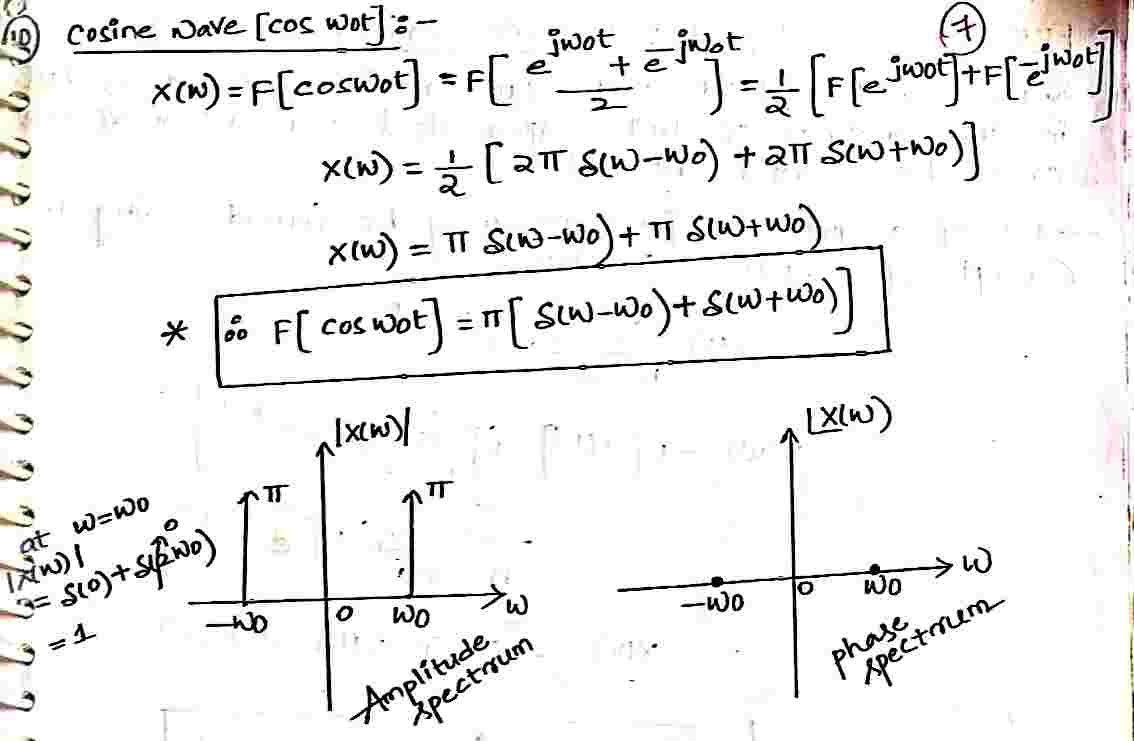 Cosine_Wave