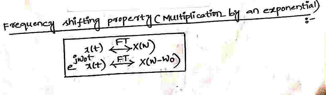 Frequency_Shifting_Property