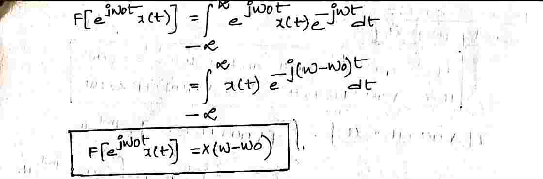 Frequency_Shifting_Property