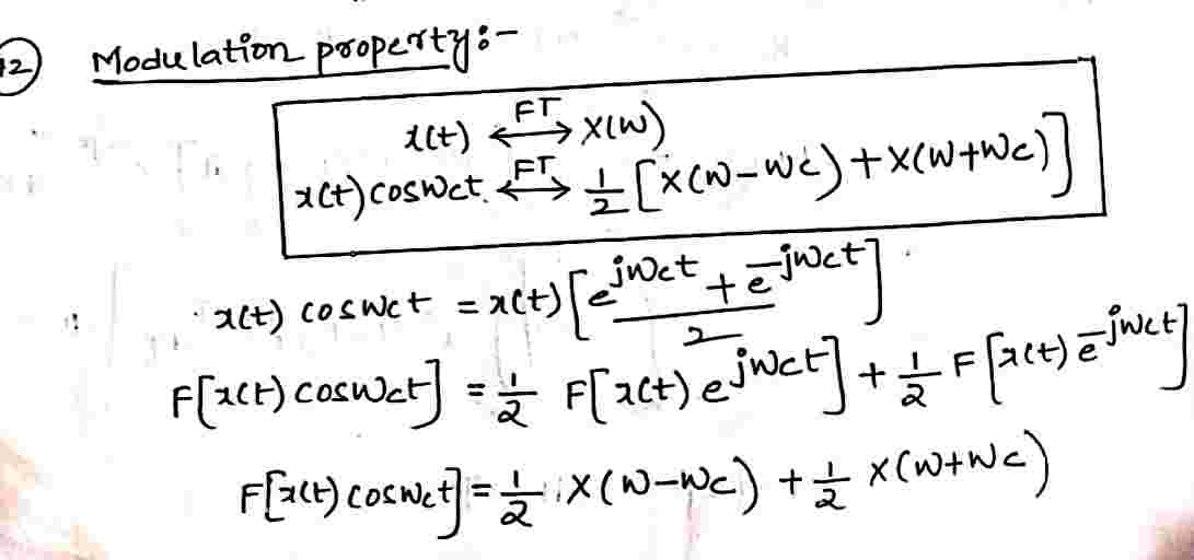 Modulation_Property