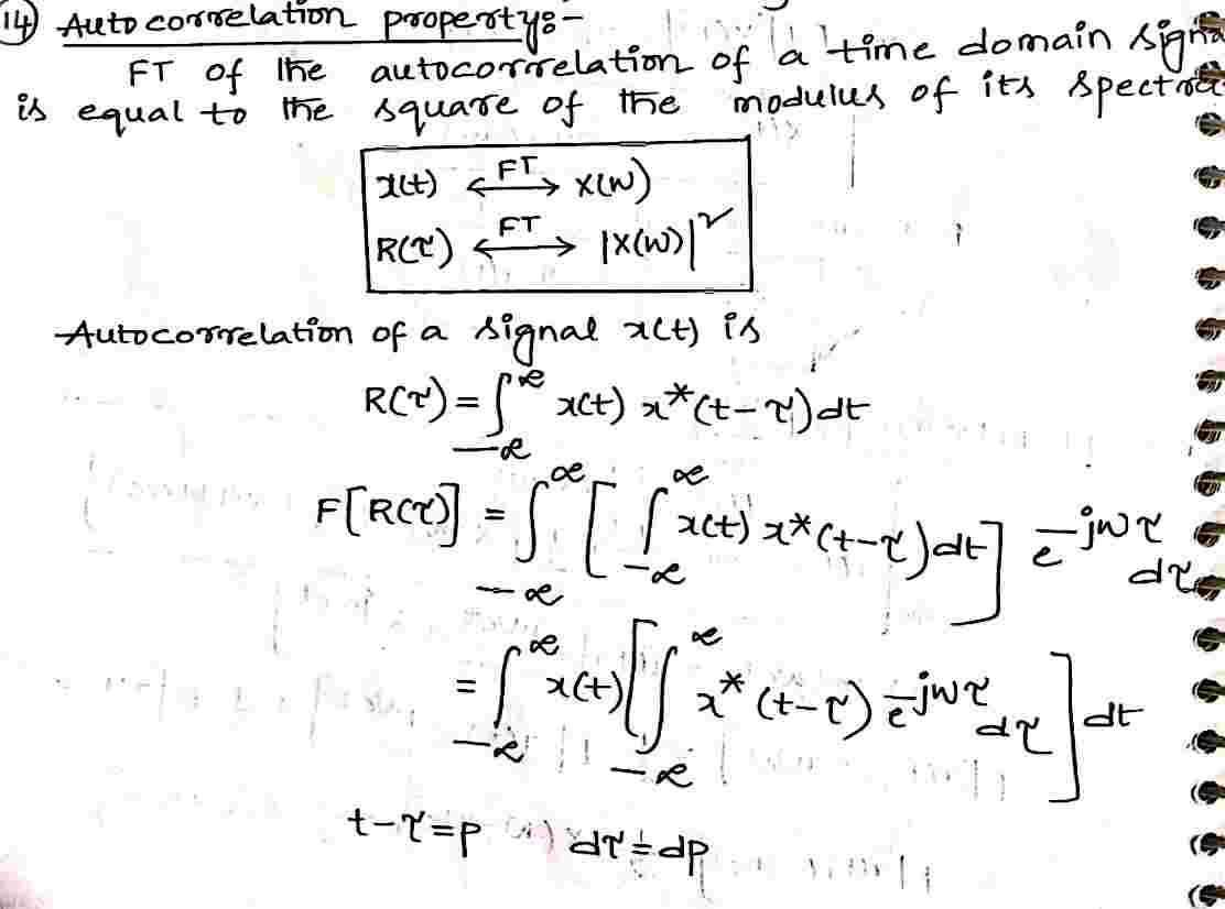 Autocorrelation_Property