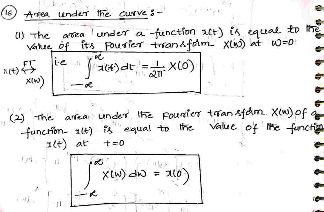 Area_under_the_Curve
