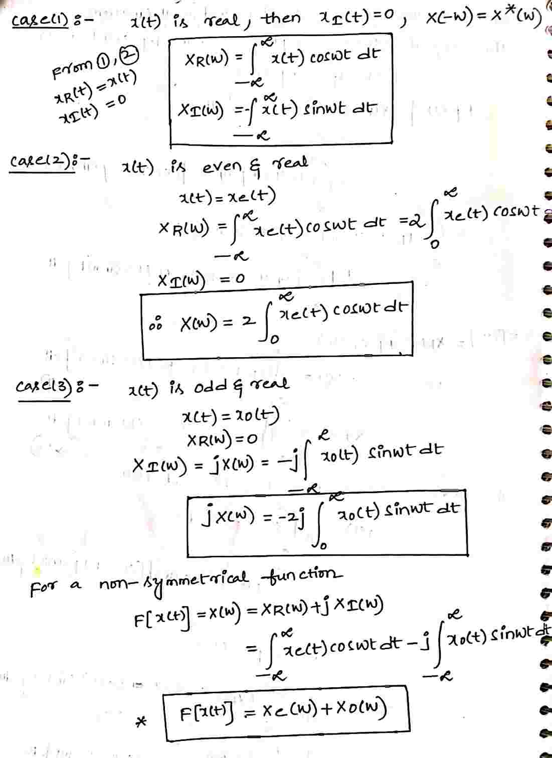 Fourier_Transform_of_Complex_and_Real_Functions