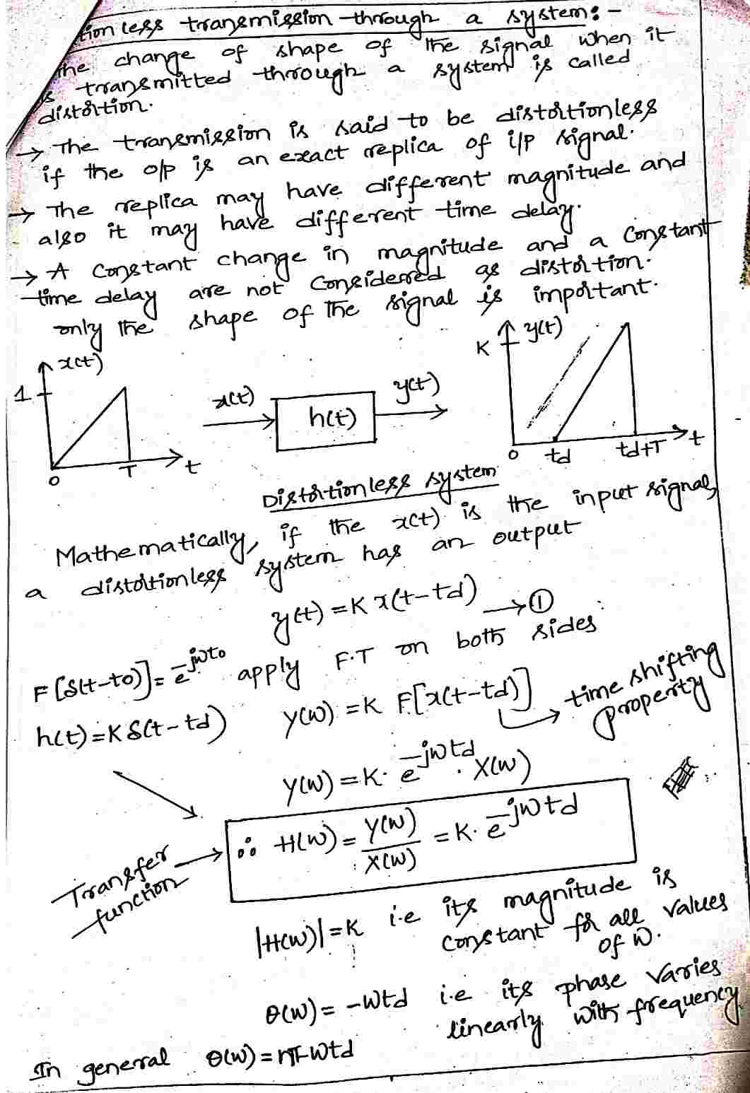 Distortionless_Transmission_through_a_System