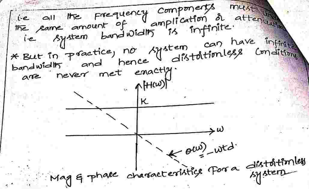 Distortionless_Transmission_through_a_System