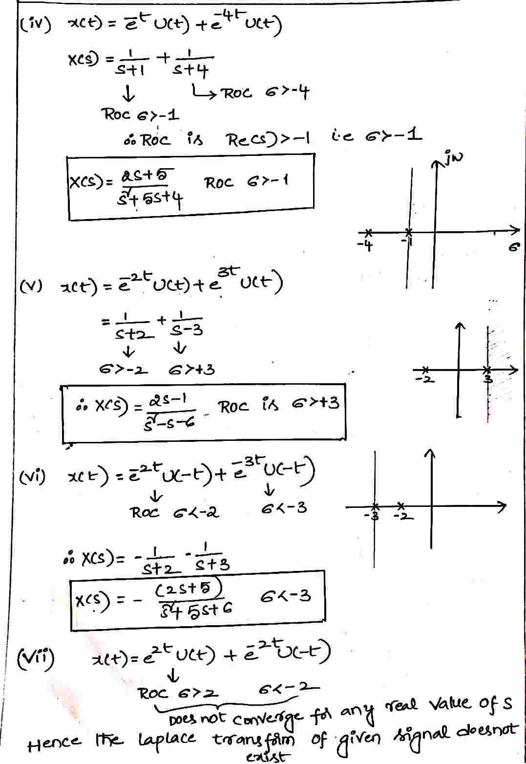 Evaluation_of_fourier_Coefficients