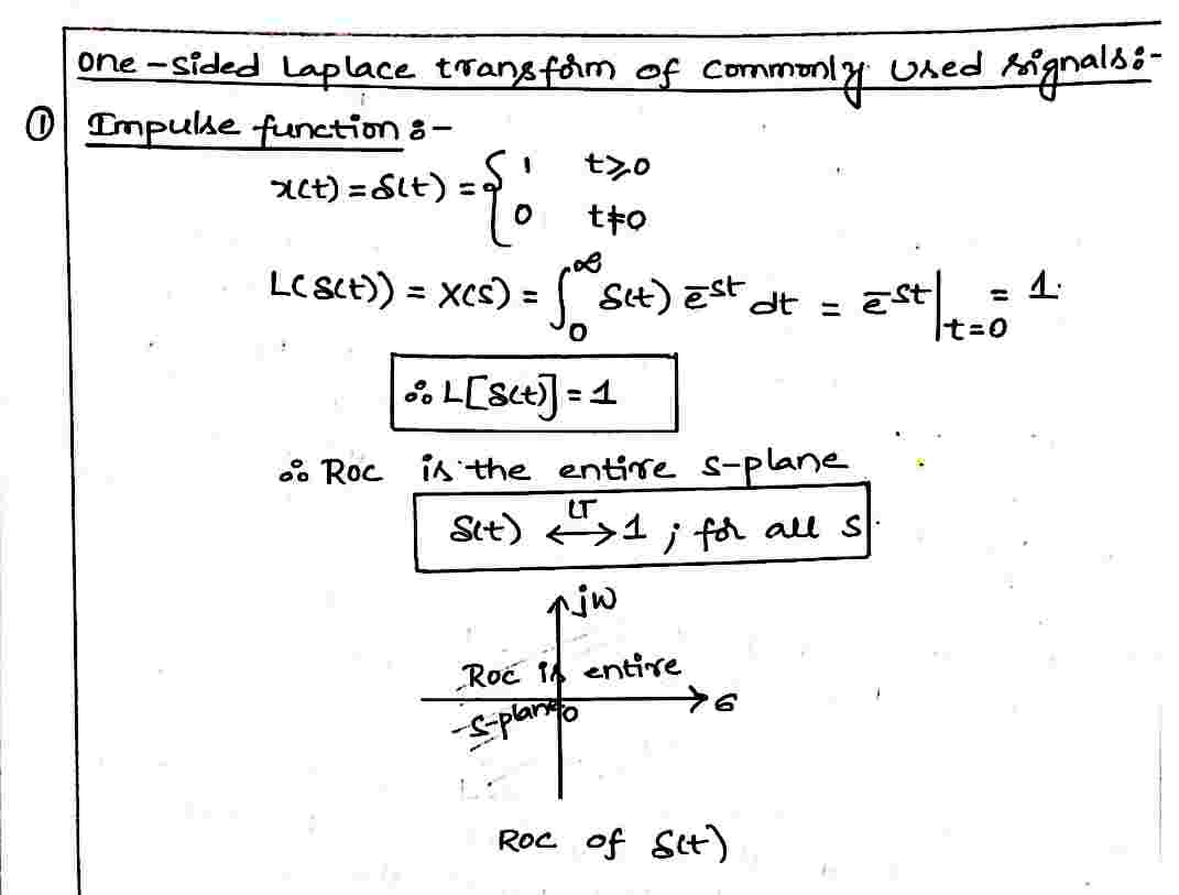 Evaluation_of_fourier_Coefficients