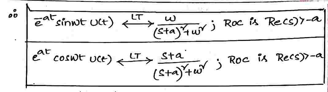 Evaluation_of_fourier_Coefficients
