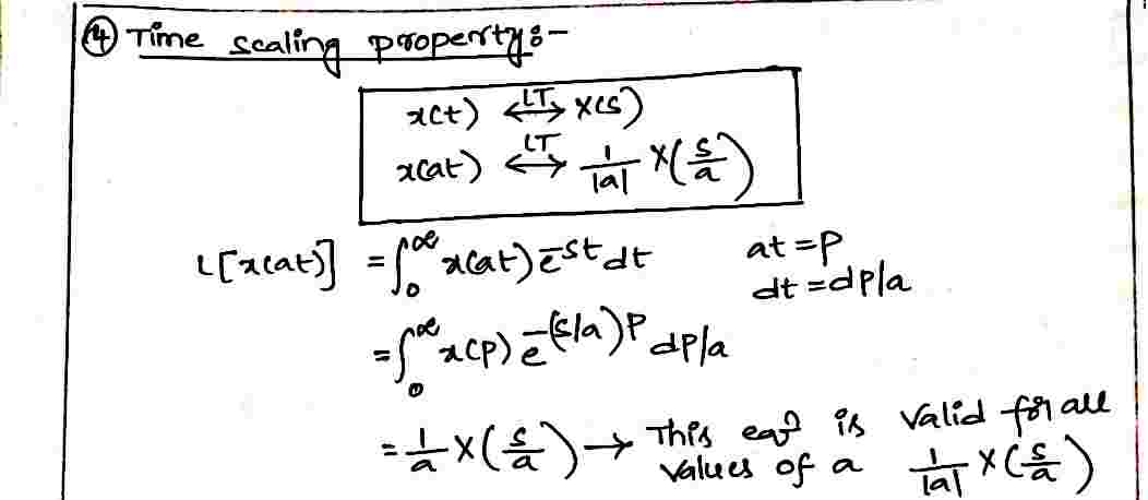 Evaluation_of_fourier_Coefficients