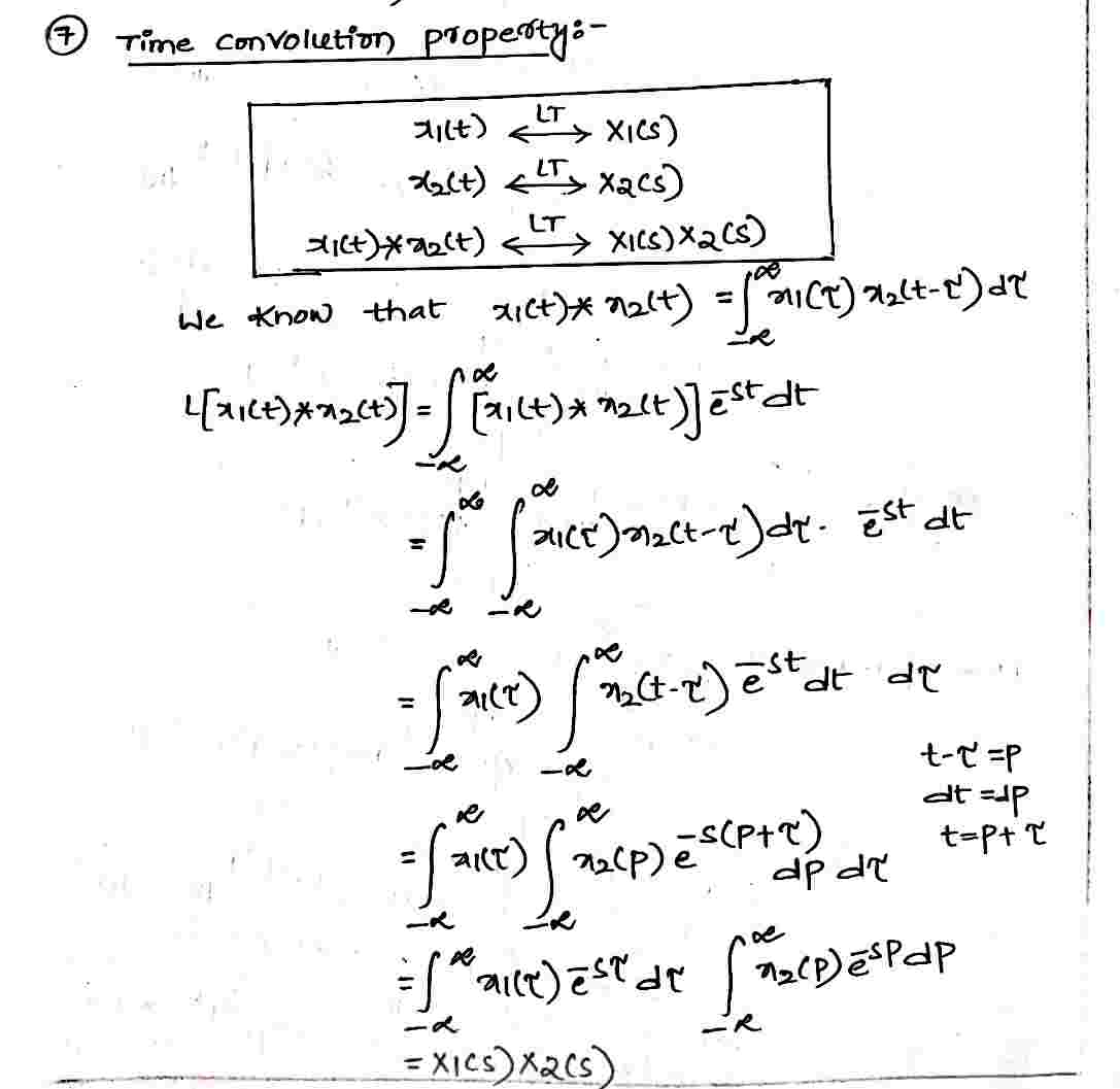 Evaluation_of_fourier_Coefficients