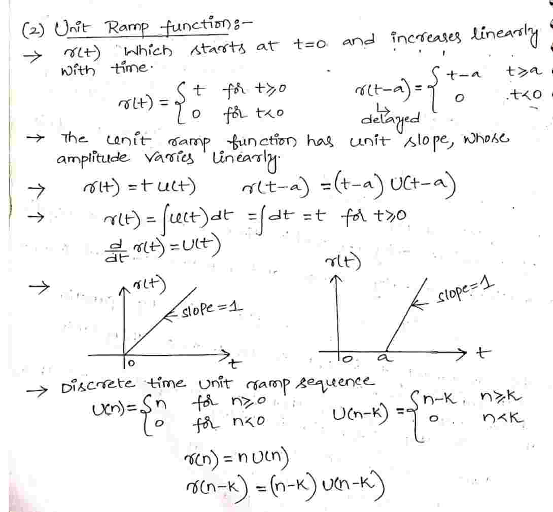 Unit_Ramp_Function