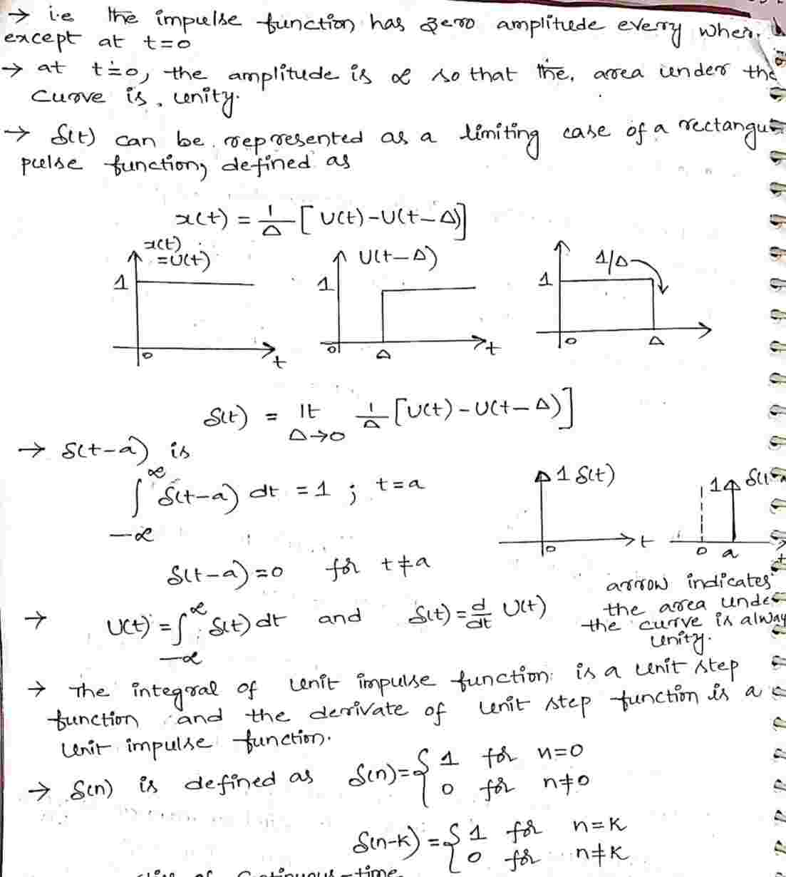 Unit_Impulse_Function