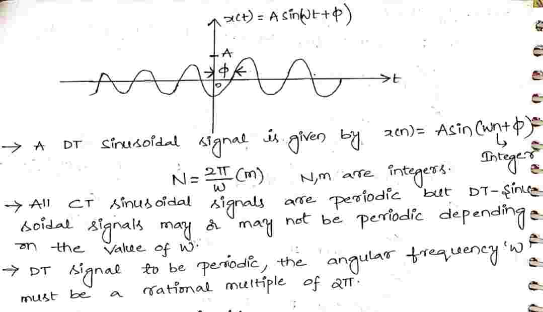 Properties_of_Discrete_Time_Impulse