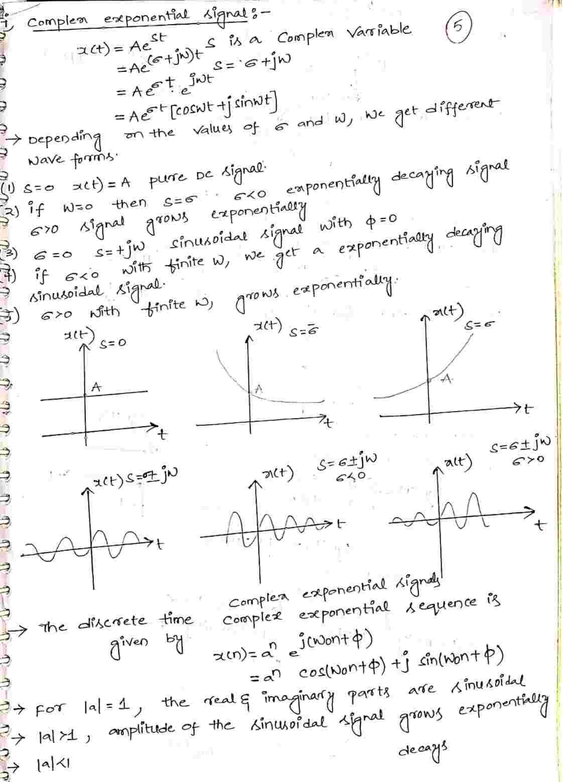 Complex_Exponential_Function