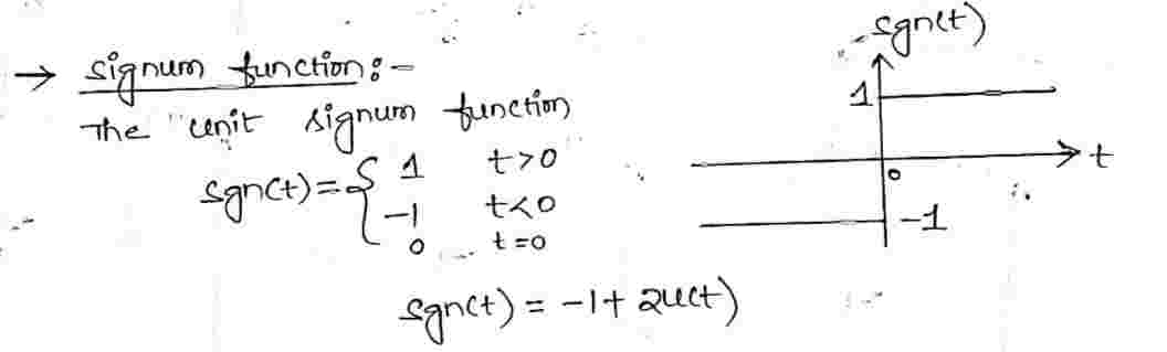 Signum_Function