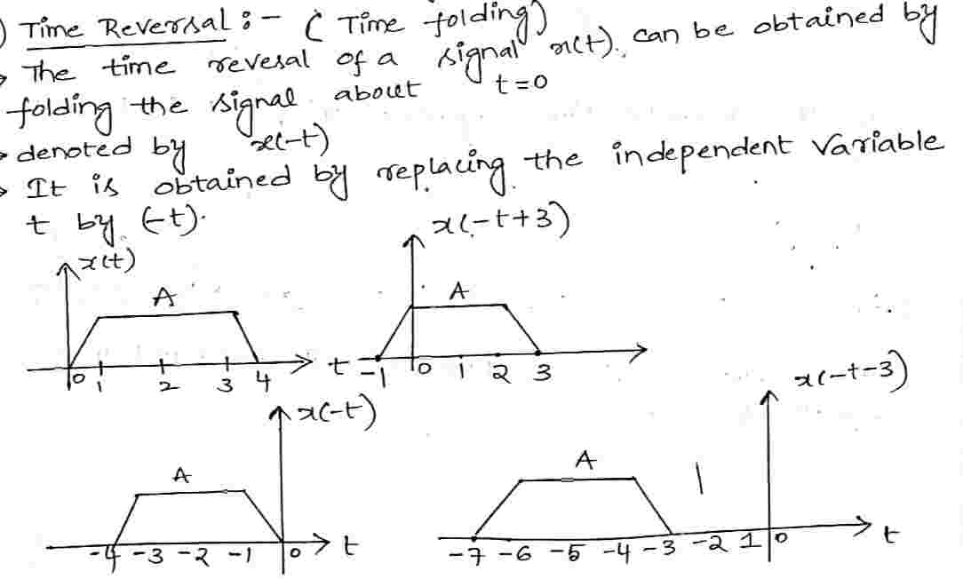 Time_Reversal