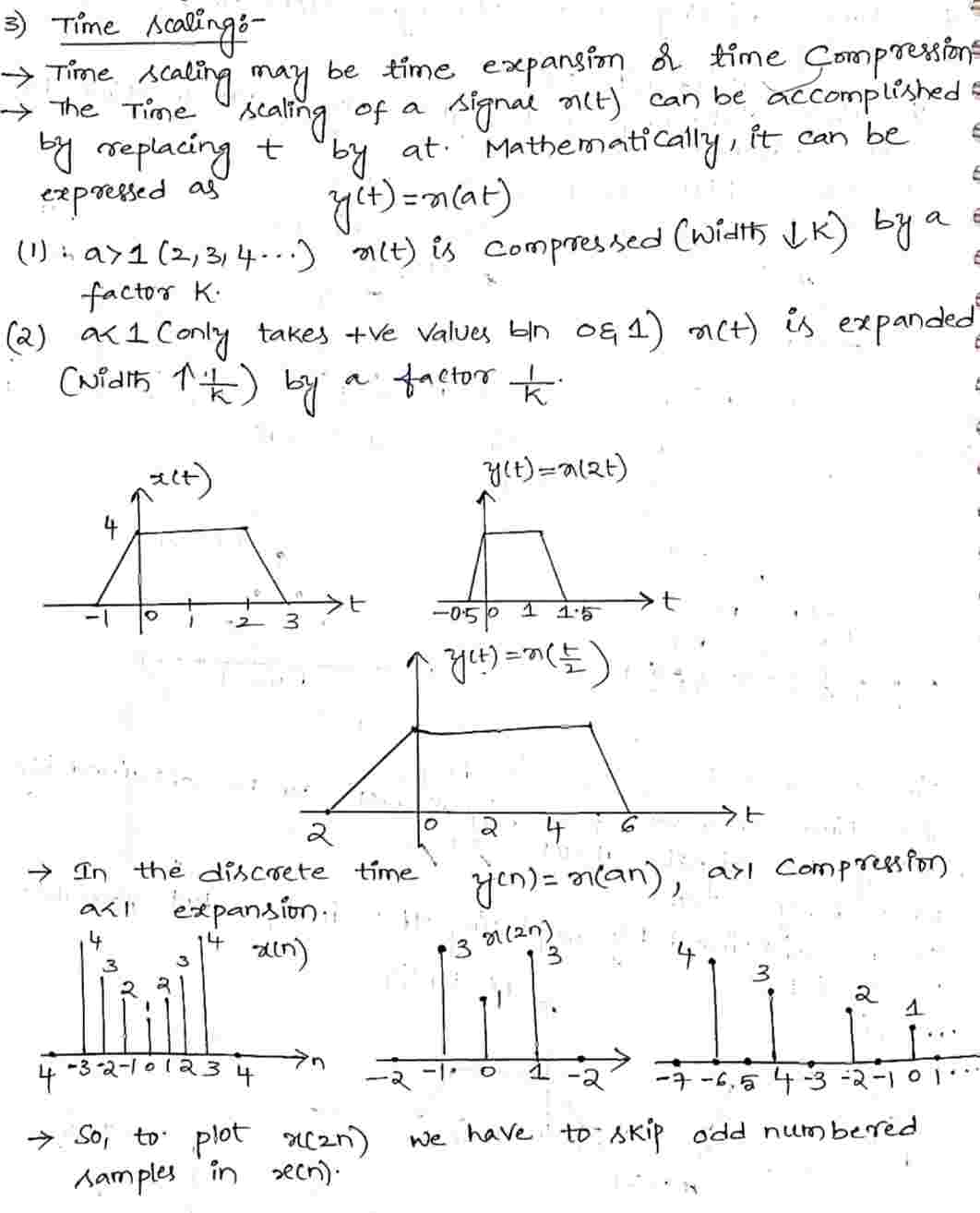 Time_Scaling