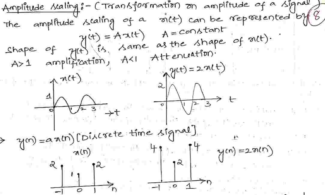 Amplitude_Scaling