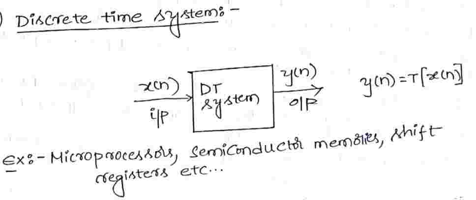 Discrete_Time_Systems